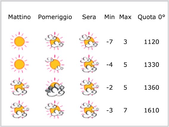 Meteo